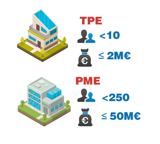 tpe pme